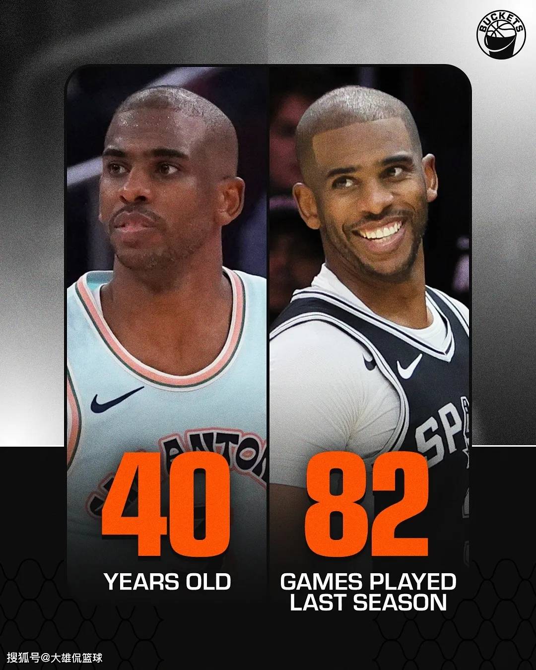 保罗重返洛杉矶，快船正式成为“NBA疗养院”