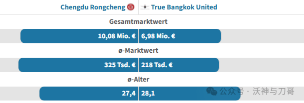 “足球推荐每日公推”亚冠精英成都蓉城VS曼谷联