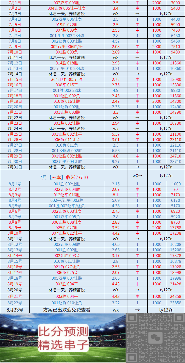 周日 奥萨苏纳VS巴伦西亚：比分推荐