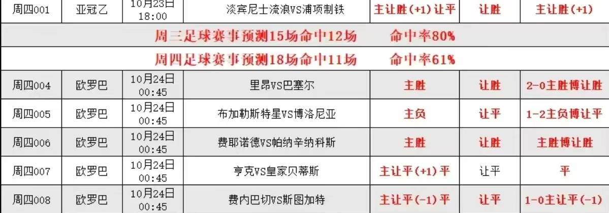 利兹联 VS 西汉姆联