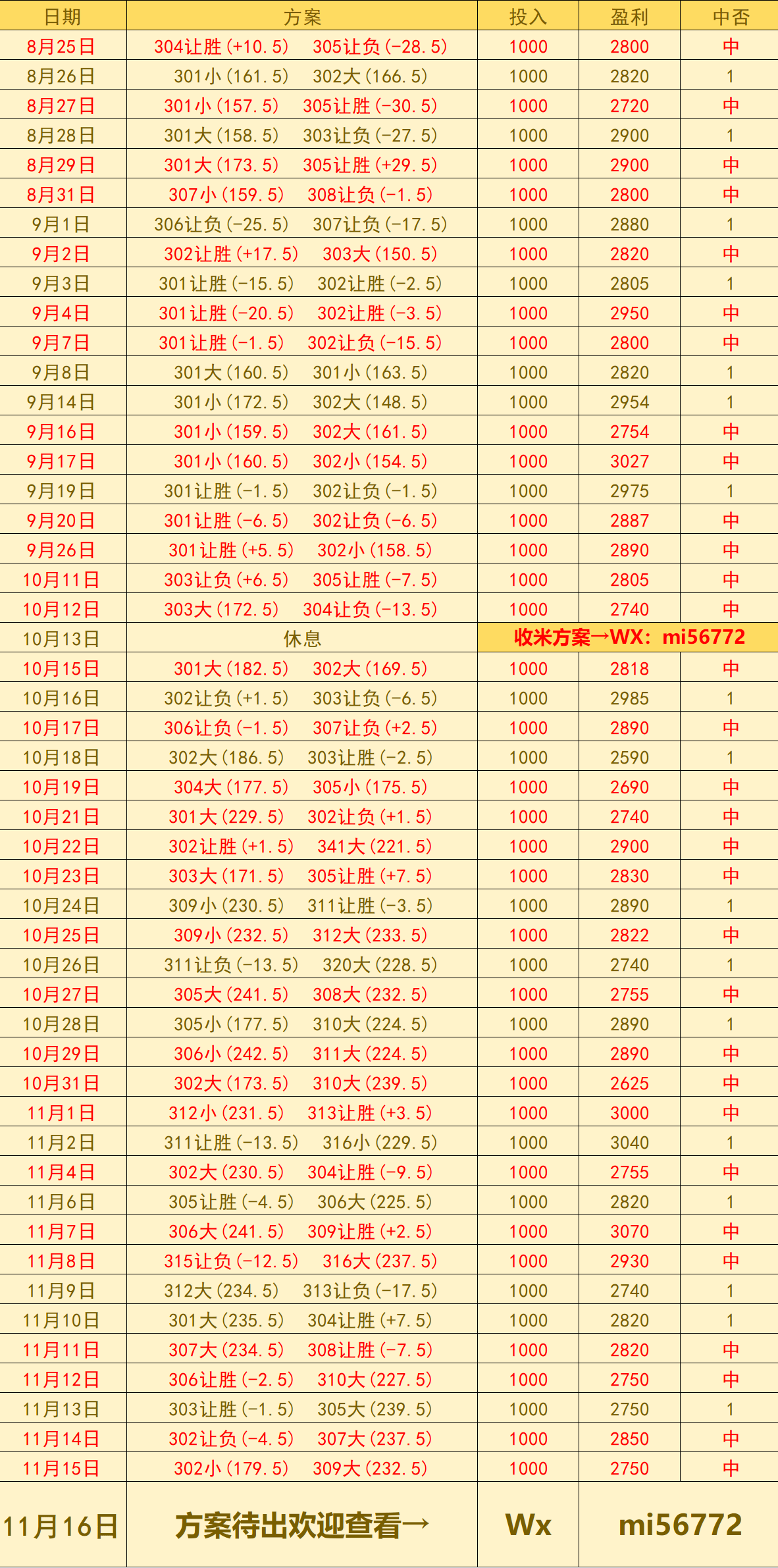 美职篮 达拉斯独行侠VS明尼苏达森林狼：赛前预测