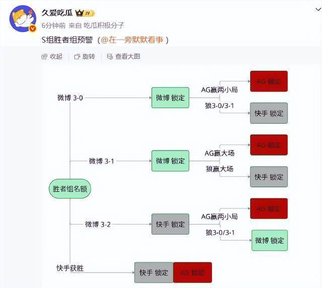 胜者组竞争激烈，KSG要是输了，AG就没了，在狼队身上拿2分太难